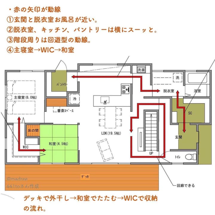 家事をスムーズにこなしやすい 行き止まりのない動線間取り Folk