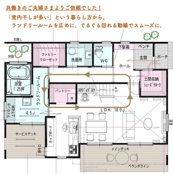 毎日の洗濯をスムーズにする キッチン周りのぐるぐる動線間取り Folk