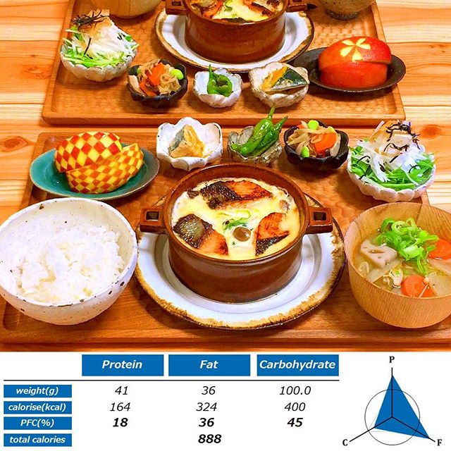 魚の切り身で美味しく!鮭と白菜の味噌グラタン