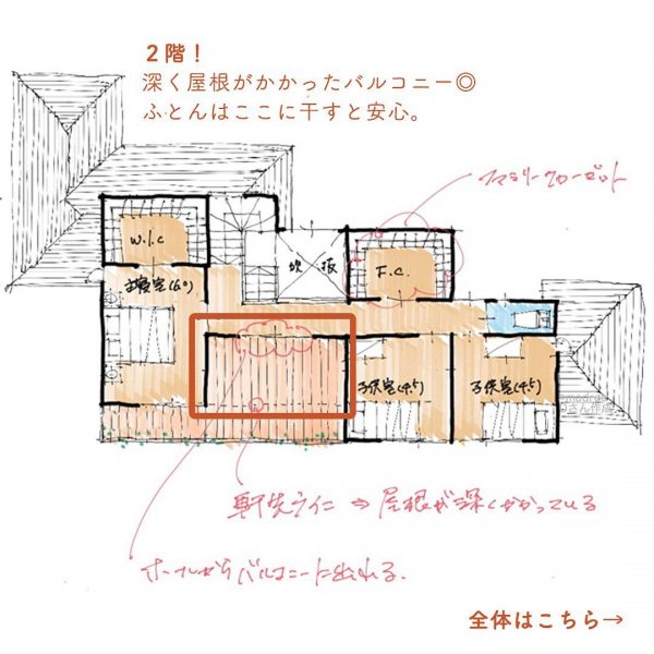 キッチン裏にサンルーム！料理のあとに、洗濯物をたためる間取り。4