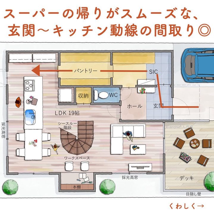 スーパーの帰りがスムーズな、玄関〜キッチン動線の間取り folk