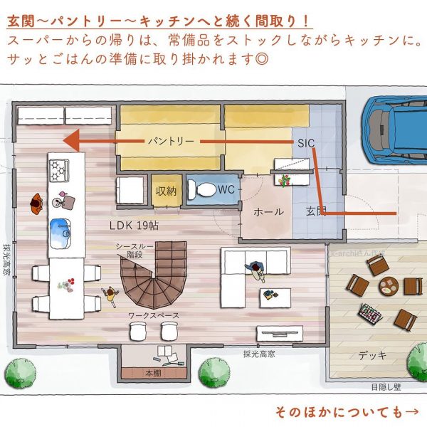 スーパーの帰りがスムーズな、玄関〜キッチン動線の間取り◎2