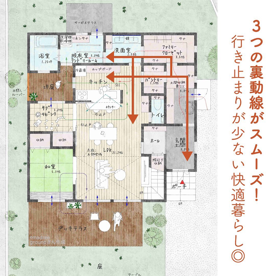 3つの裏動線がスムーズ 行き止まりが少ない快適暮らし Folk