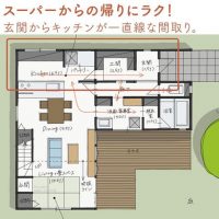スーパーからの帰りにラク！玄関からキッチンが一直線な間取り。