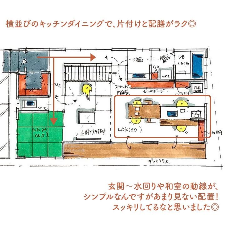 横並びダイニング！シンプルにすっきり間取り。2