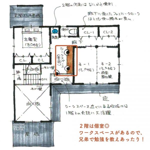 一石二鳥なパントリー！南側は室内干しスペース間取り。4