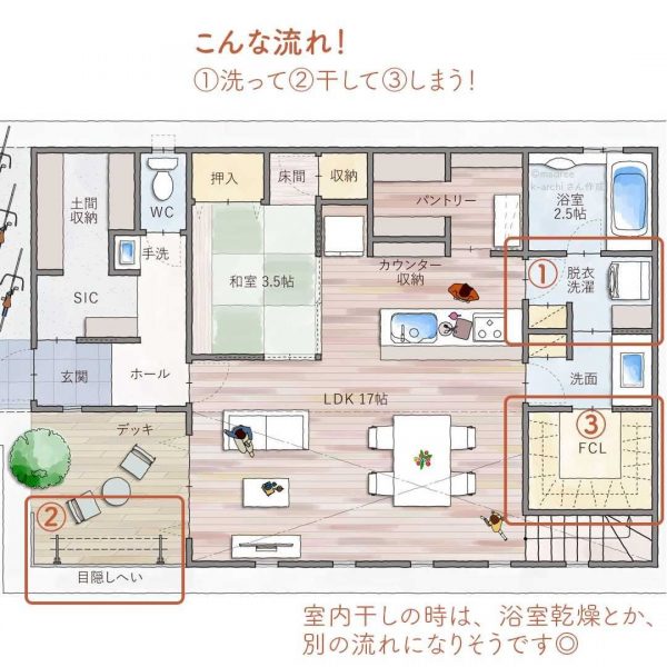 乾いたら、ファミクロにしまう！1階に収納がある間取り。2