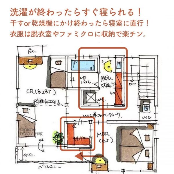 夜に洗濯をする方に◎寝室ヨコに水回り間取り。2