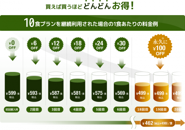 お得な継続利用制度（nosh Club）を活用する