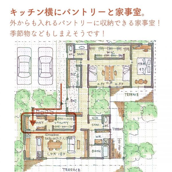 オンとオフで南北に棟分け！S字型の平屋間取り。5