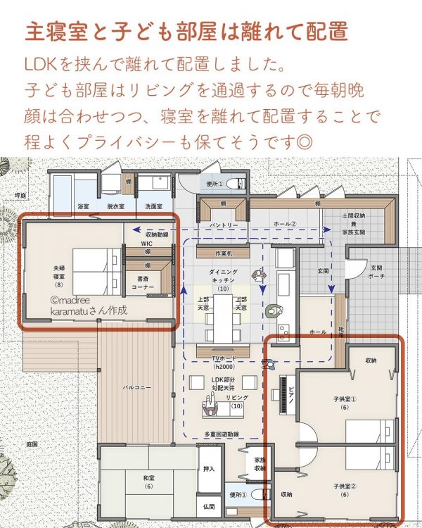 回遊性ある広いキッチンとおかえり動線が自慢の平屋間取り。4