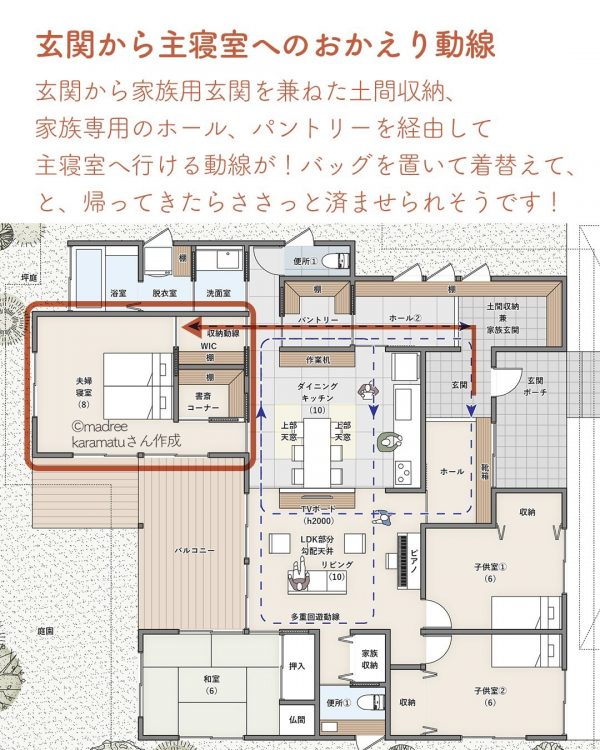 回遊性ある広いキッチンとおかえり動線が自慢の平屋間取り。3