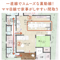 一直線でスムーズな裏動線！ママ目線で家事がしやすい間取り