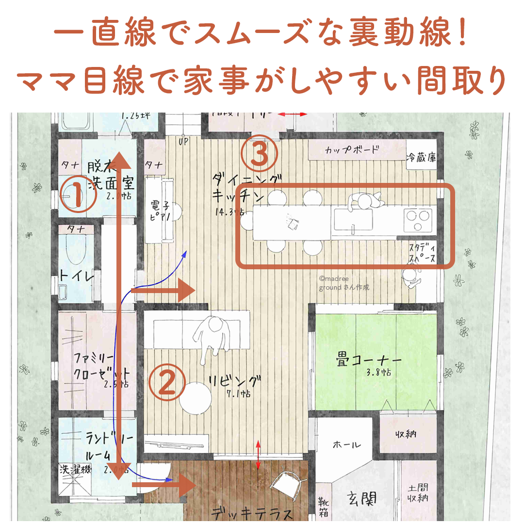 一直線でスムーズな裏動線!ママ目線で家事がしやすい間取り | folk